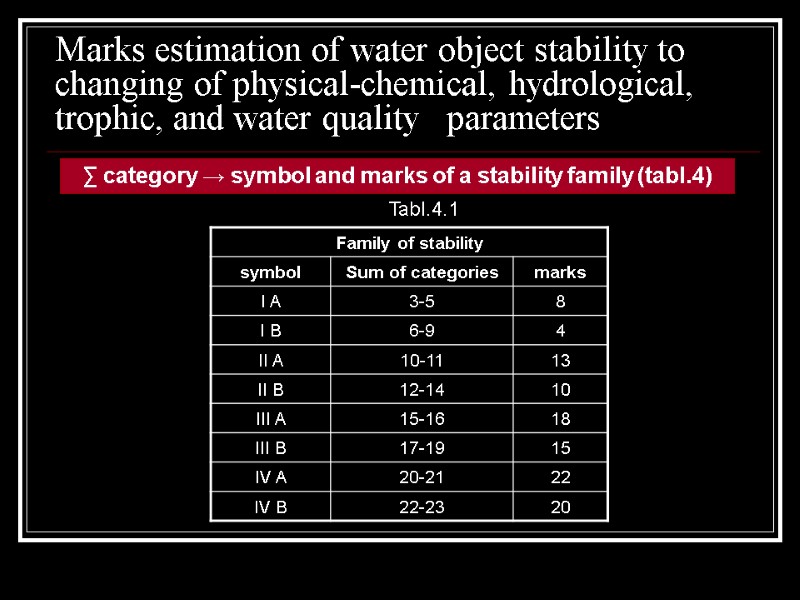 Marks estimation of water object stability to changing of physical-chemical, hydrological, trophic, and water